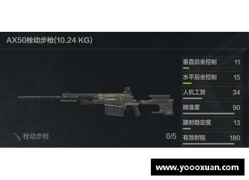 暗区突围s2武器排行？(暗区突围s4用什么雷？)